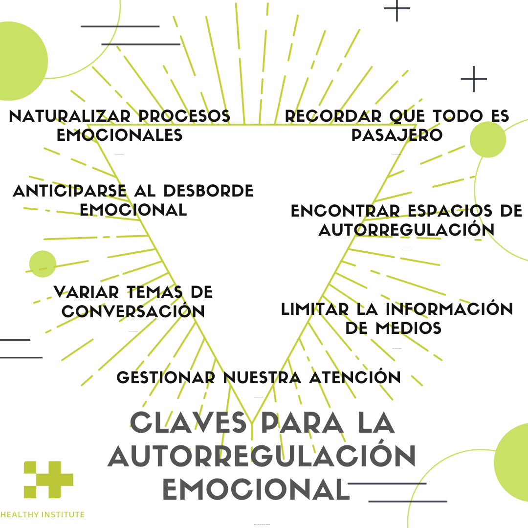 autorregulación emocional